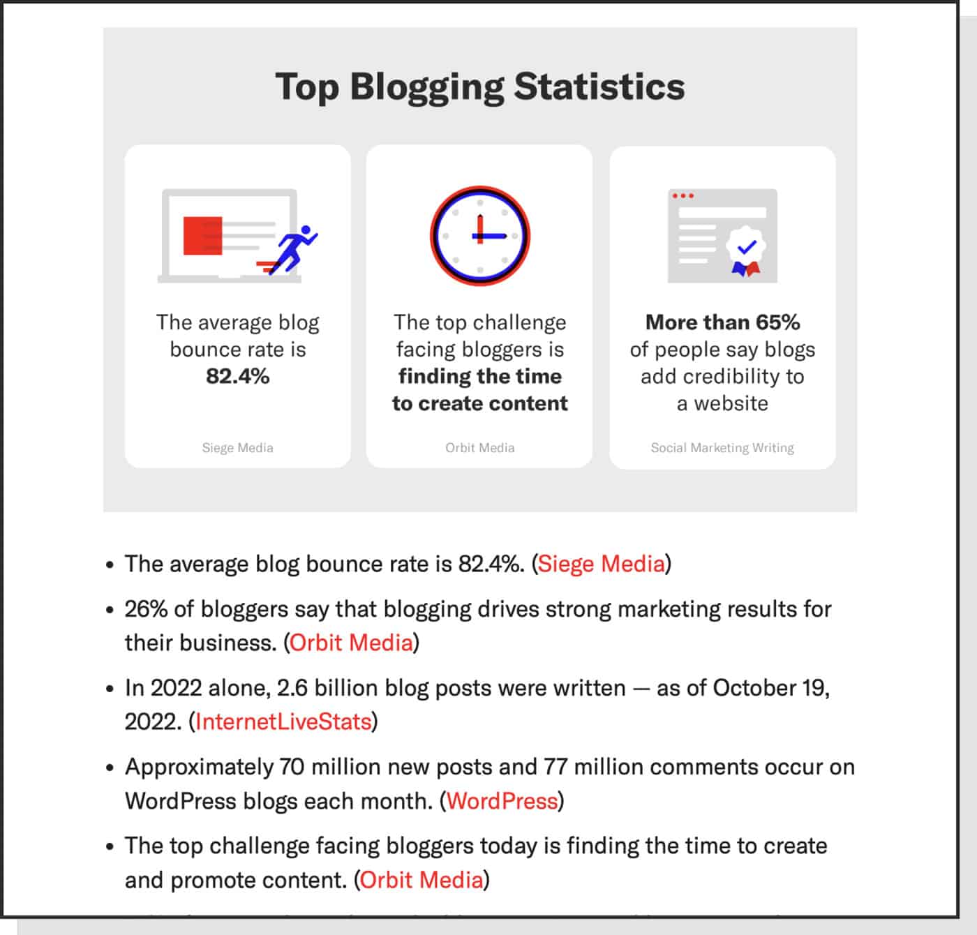 Screenshot of top blogging statistics by Siege Media