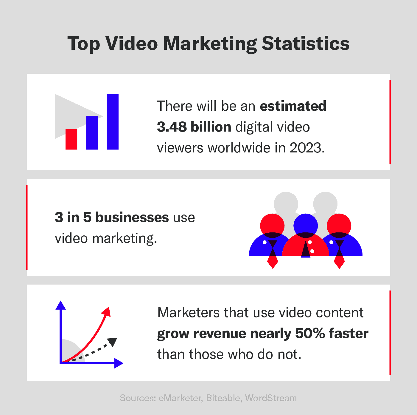 A graphic highlights three top video marketing statistics