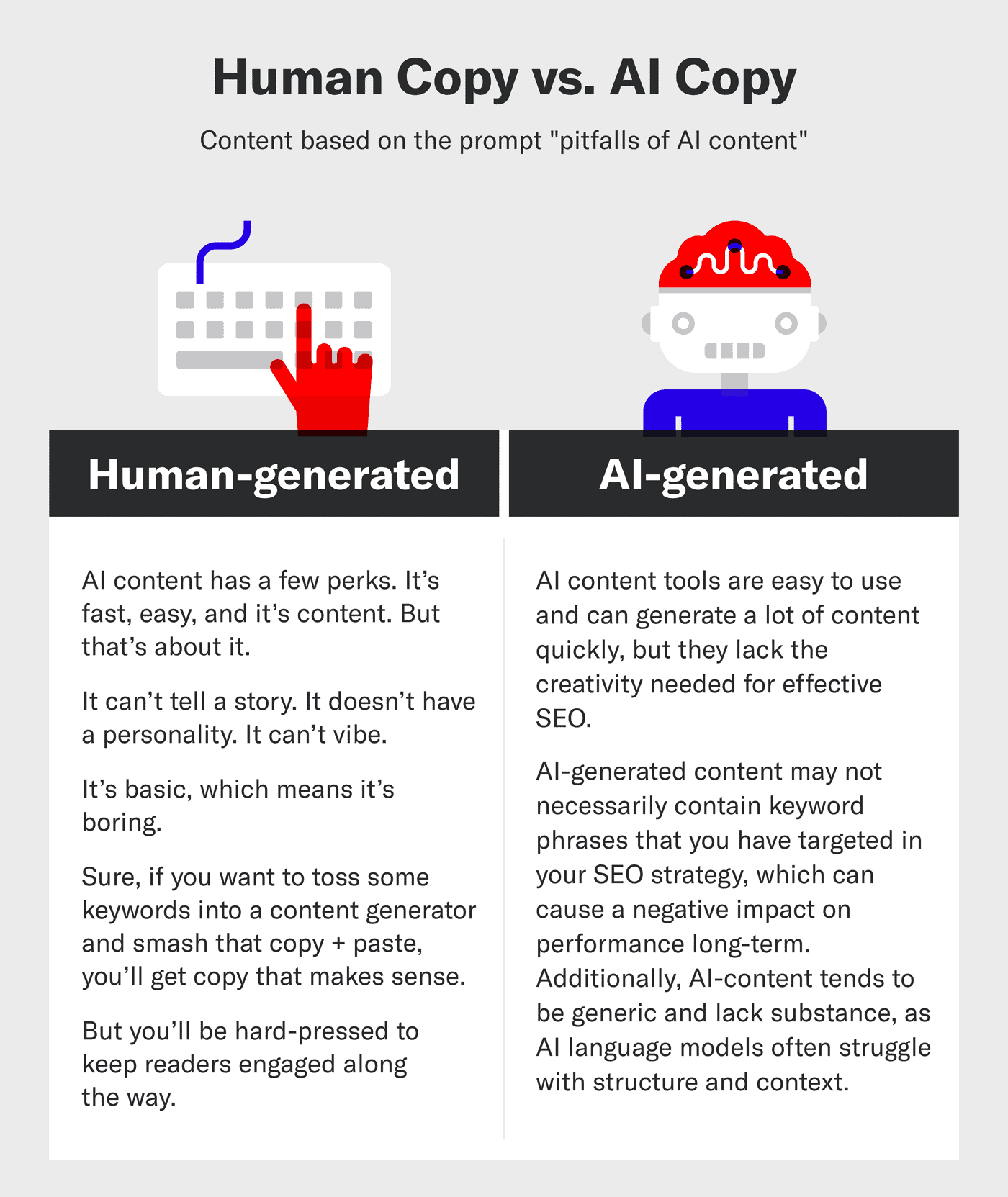 An image comparing the differences between human-generated copy and ai-generated copy