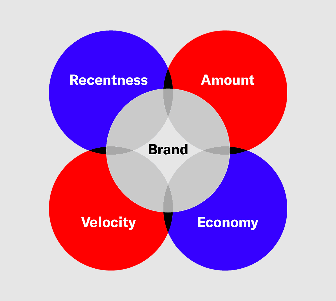 An image showing how to optimize your title tags with the B.R.A.V.E. method