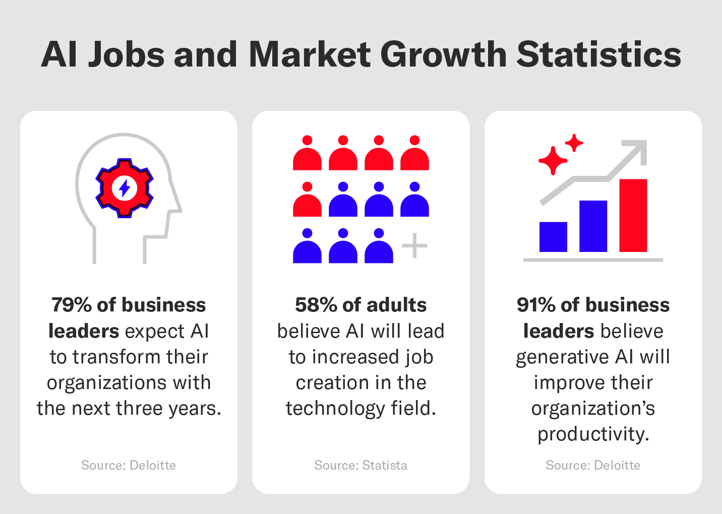 Current AI jobs market and growth statistics