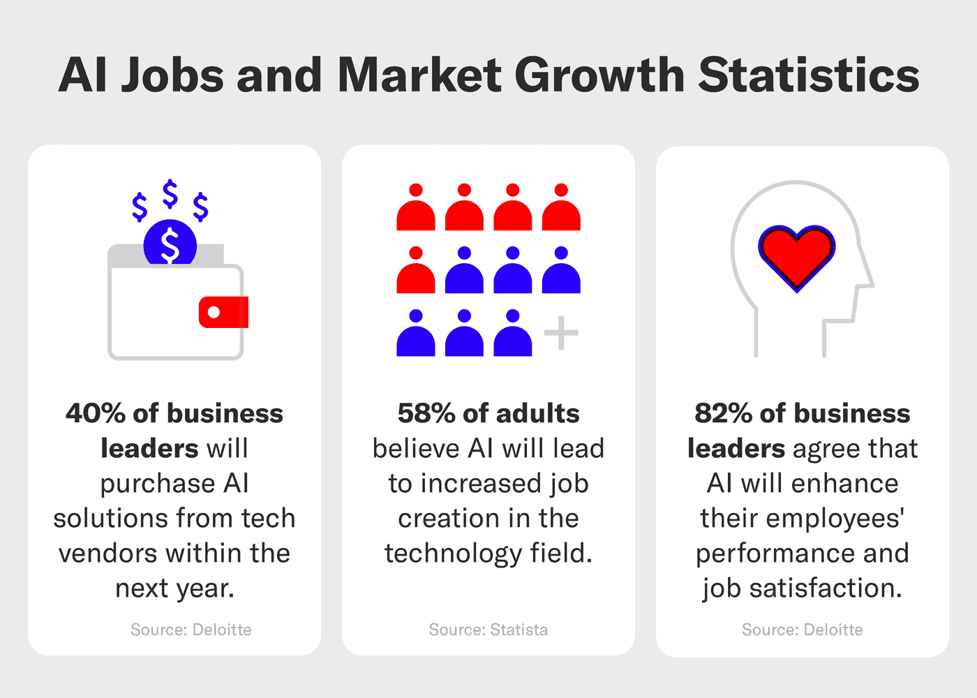 An image that shows statistics on AI jobs and market growth