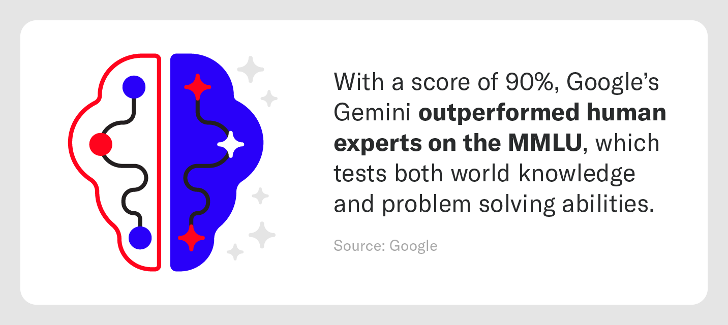 Statistic about Google Gemini