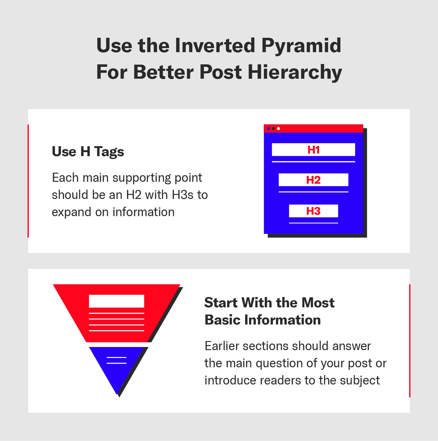 An image showing the inverted pyramid technique to help with blog post outlines