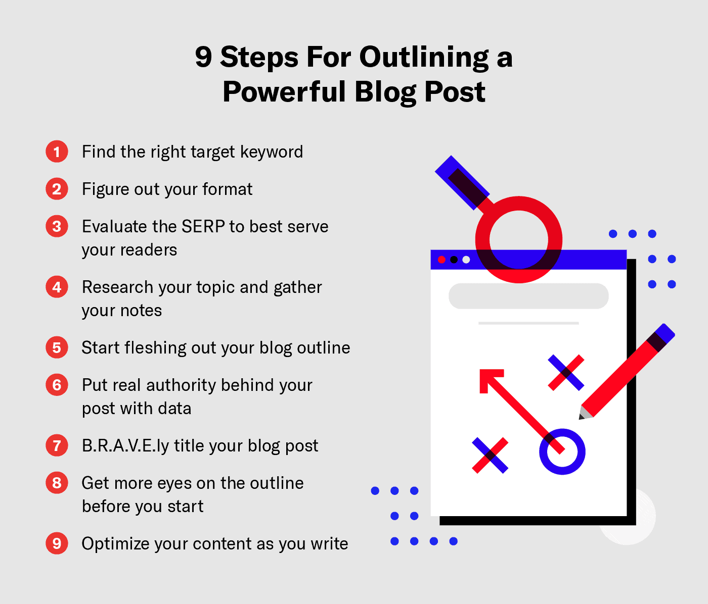 An image showing the nine steps it takes to write a powerful blog post outline