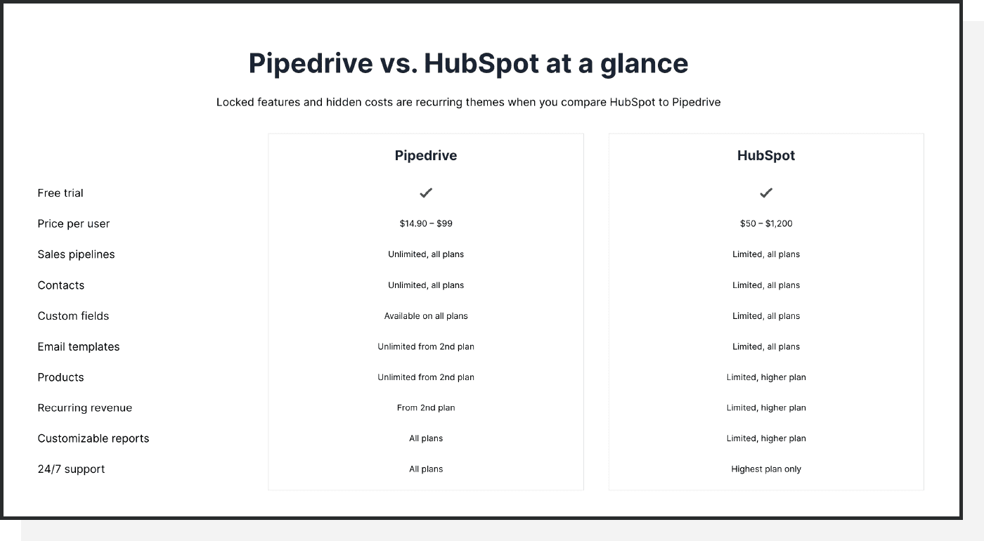 An image comparing the differences between Pipedrive and HubSpot