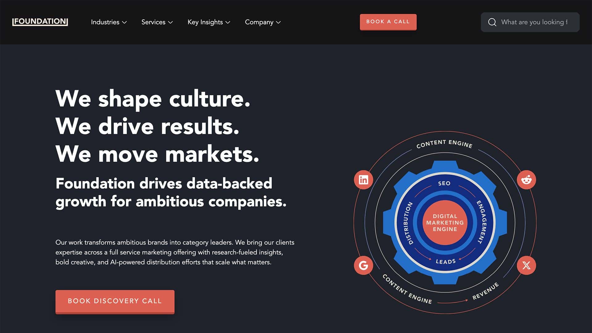 A screenshot of the Foundation B2B content marketing agency homepage