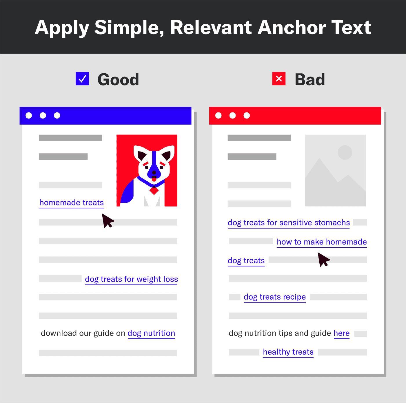 An image displaying the good vs bad practices of internal linking