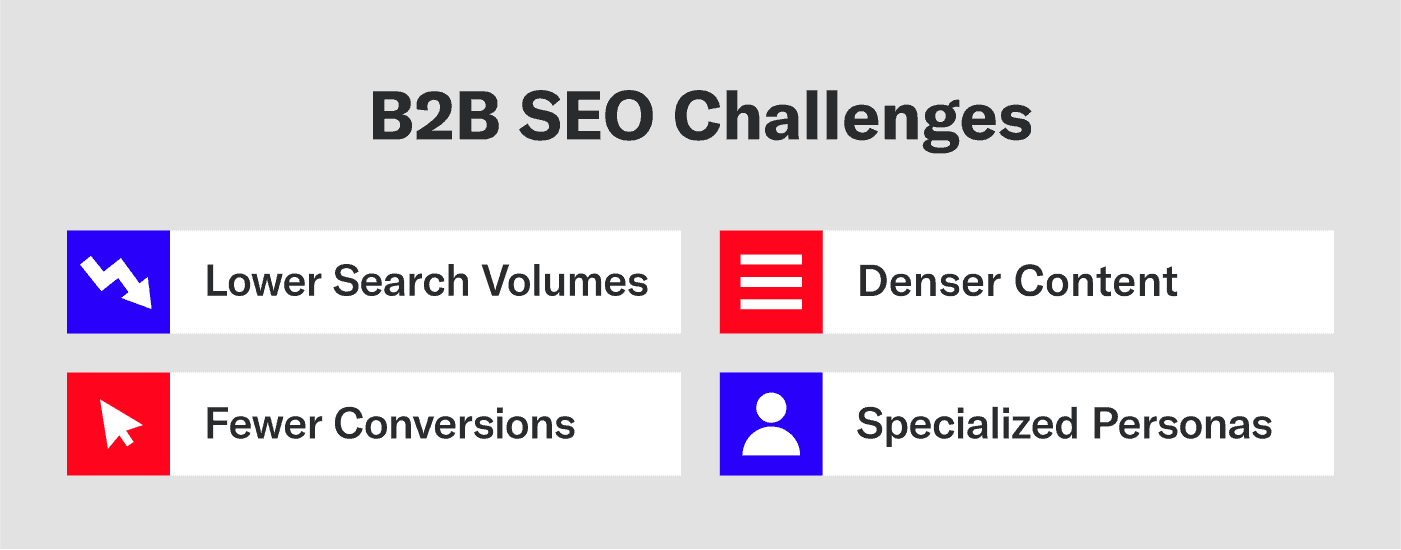An image showing common b2b seo challenges