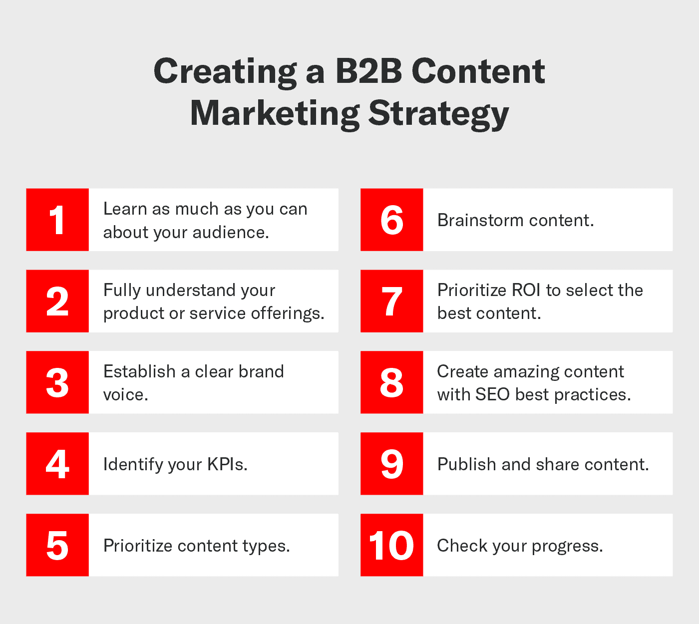 Key steps in creating a B2B content marketing strategy