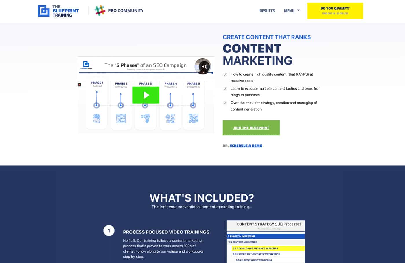 Blueprint Training Content Marketing Course
