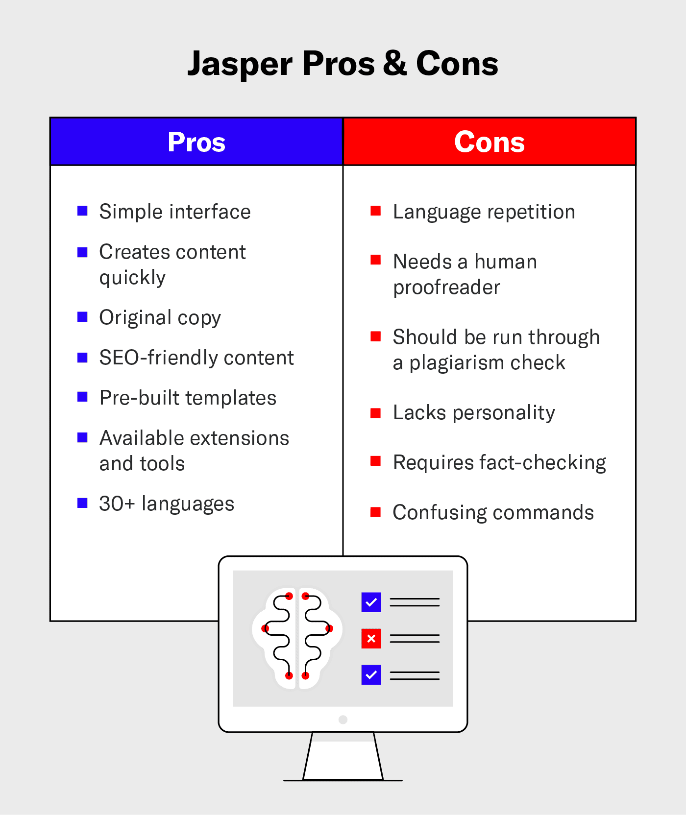 The pros and cons of using Jasper, an AI writing tool.