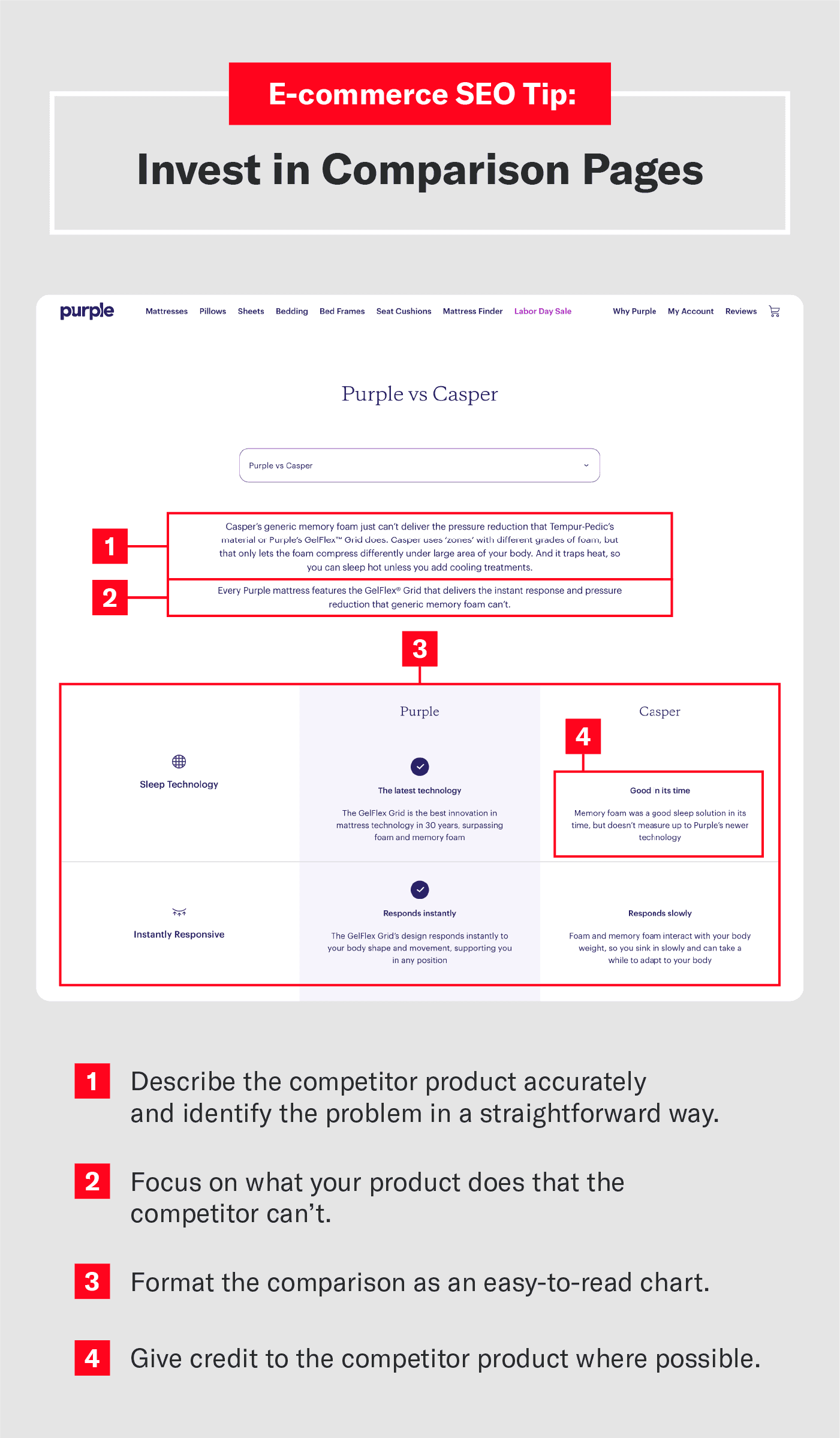 Example of a strong comparison page.