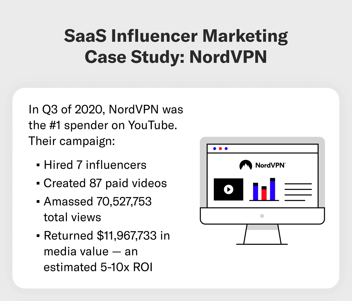 SaaS influencer marketing case study 