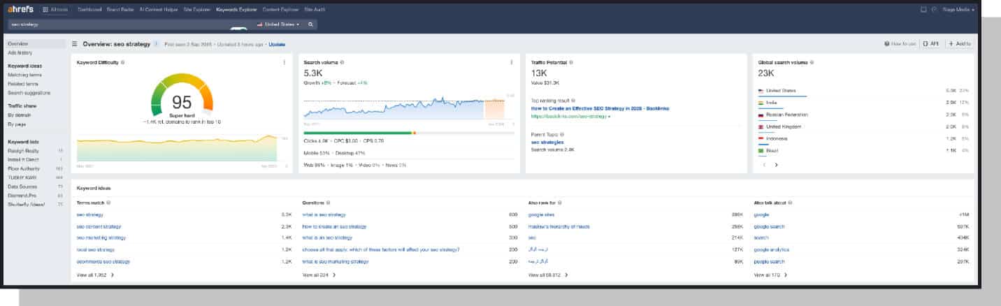 A stylized screenshot of conducting KW research via ahrefs