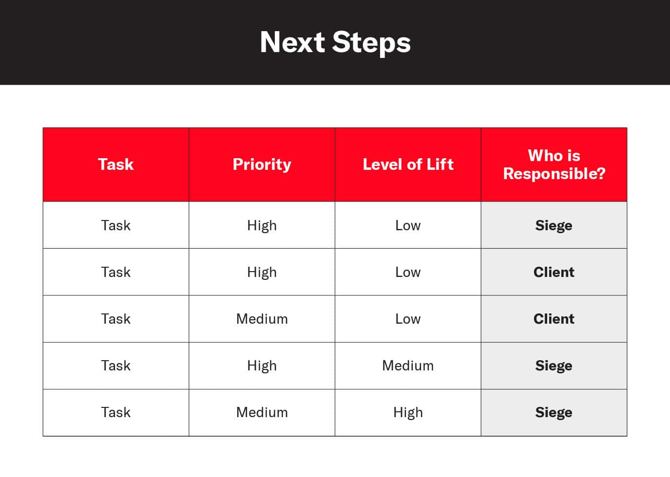 Punch list of projects.