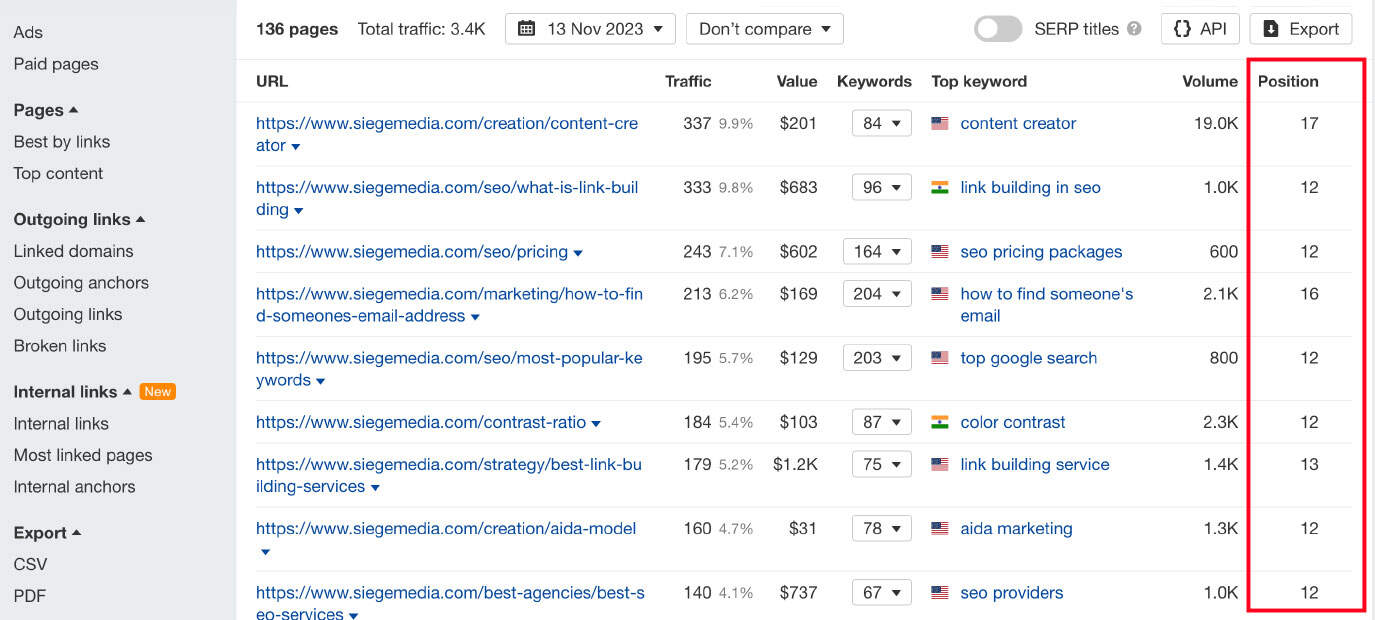 Screenshot of Ahrefs positioning.