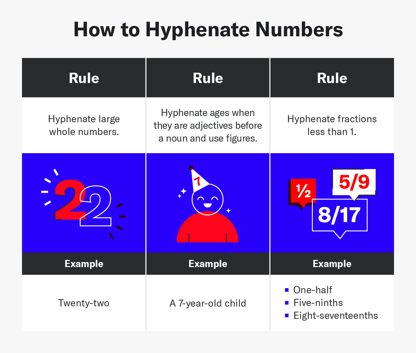 A guide showing how to hyphenate numbers and number hyphenation rules.