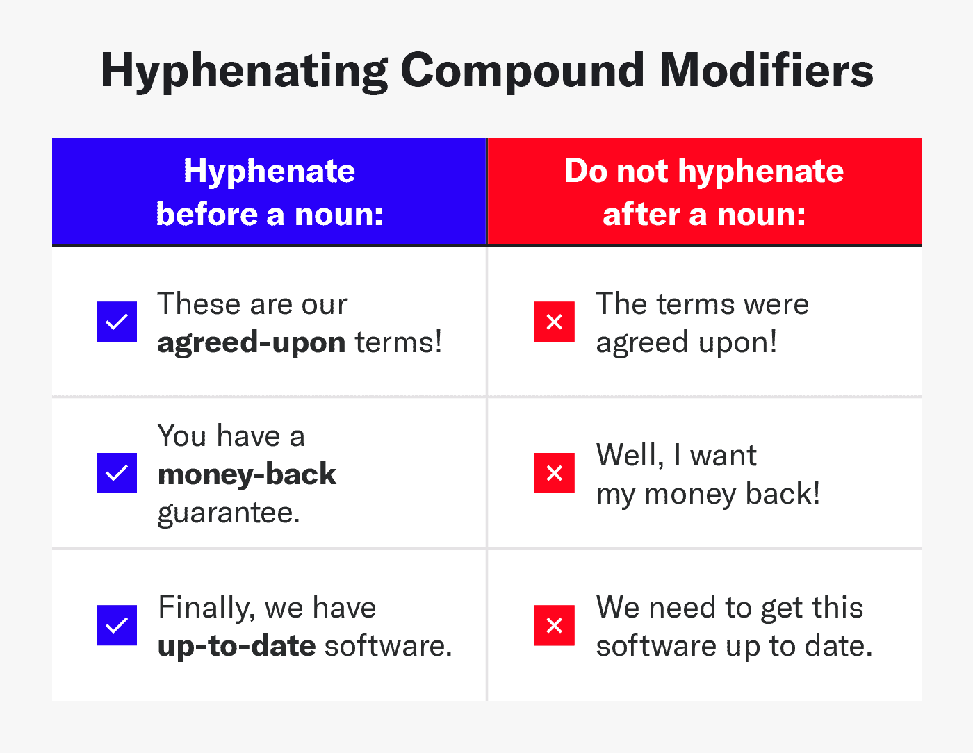Chart showing how to hyphenate compound modifiers.