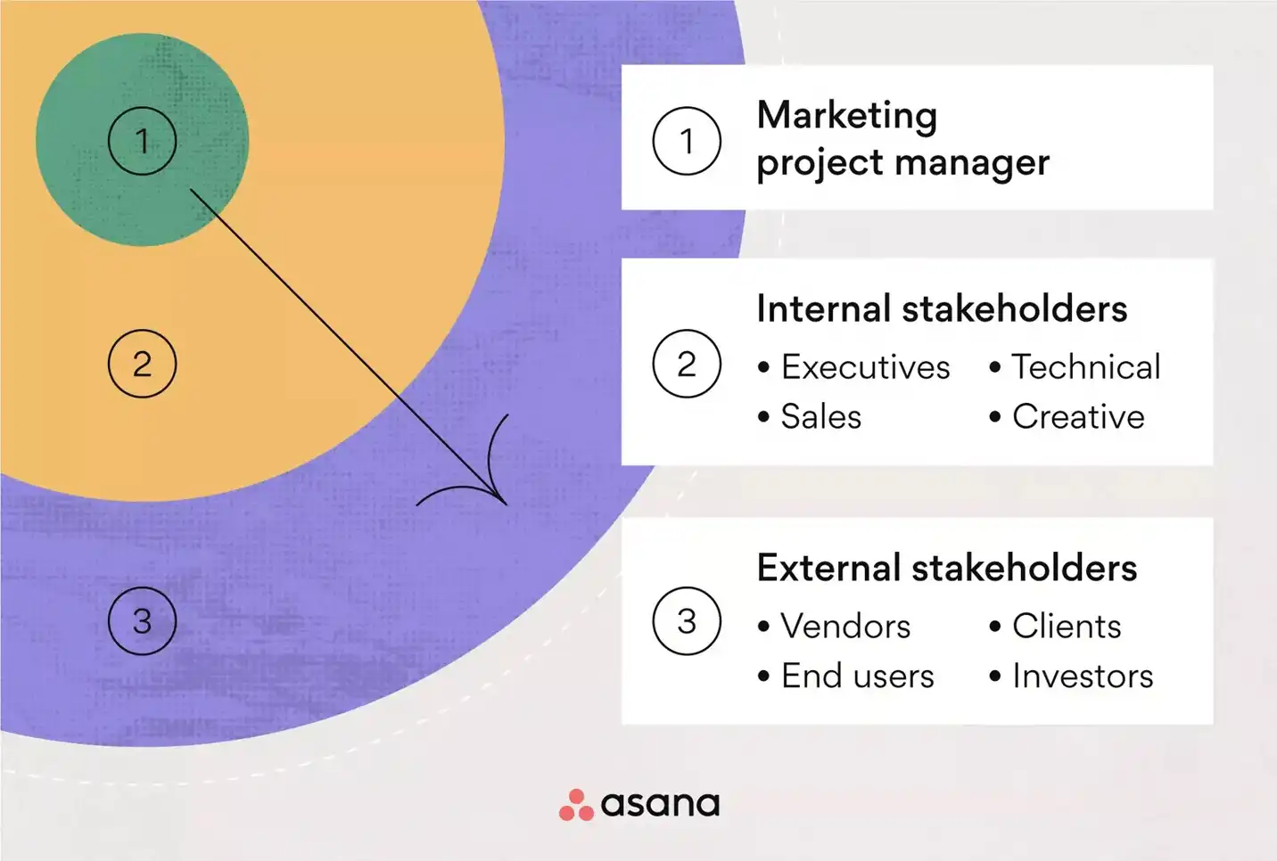 A well-crafted design asset from Asana