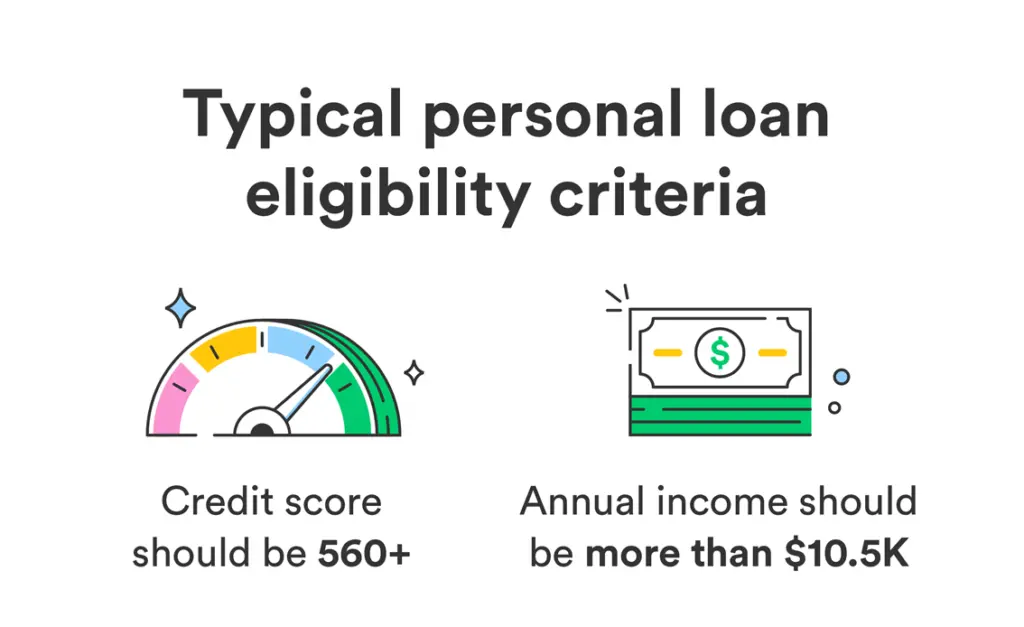 An image showing how to be eligible for a personal loan from Chime's blog.