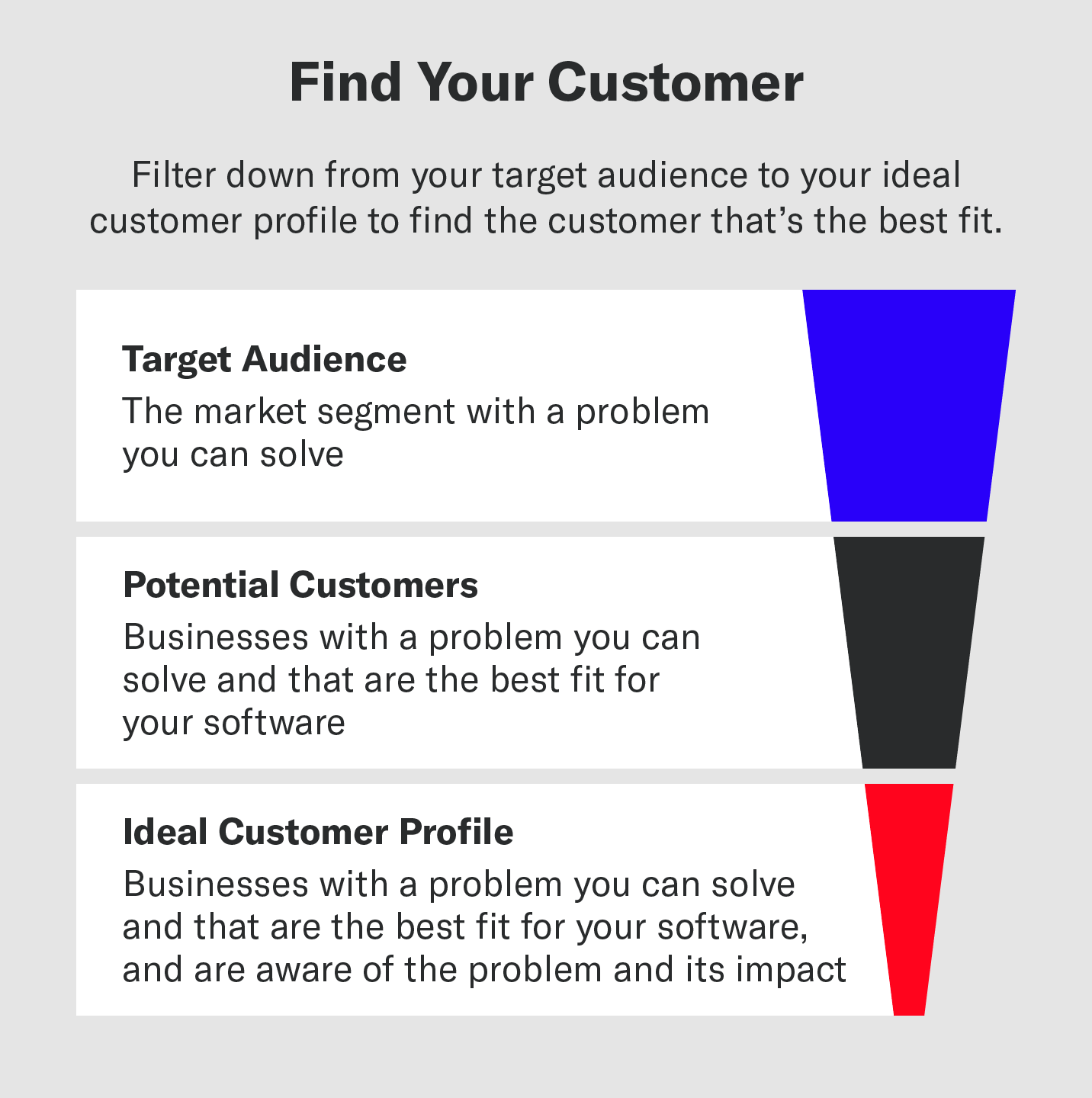 How to find your ideal customer profile.