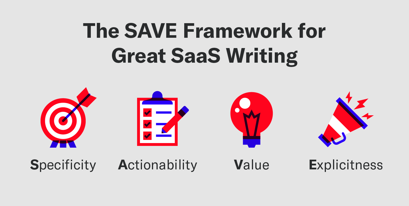 An illustrated list of qualities to incorporate in SaaS writing, coined the "SAVE framework"