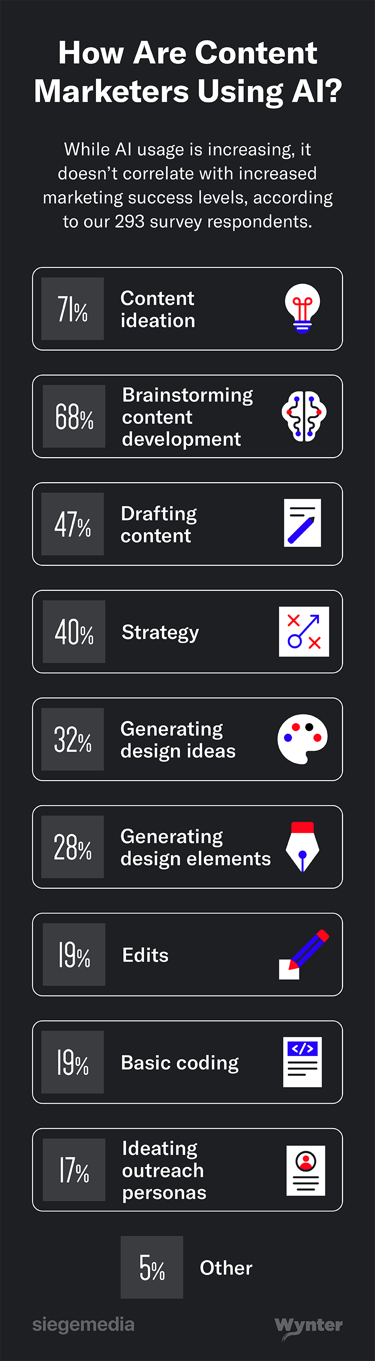 5 Content Marketing Trends for Success in 2024 [New Data] - Siege Media