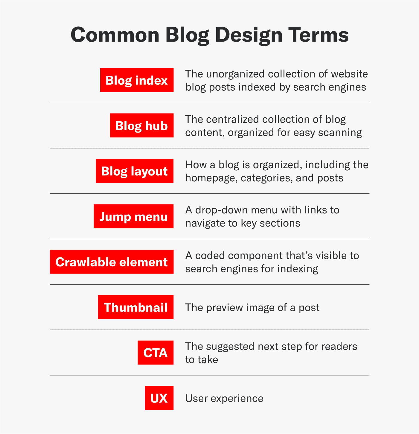 Glossary of common blog design terms Siege Media
