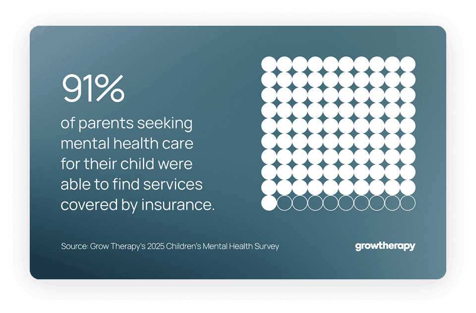 Grow Therapy stat image.