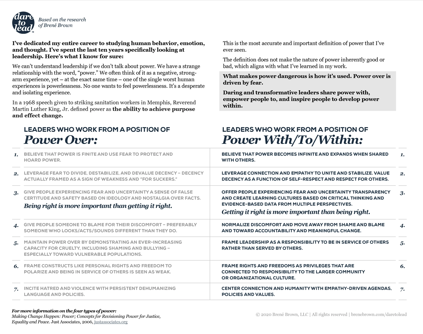 A screenshot of Brené Brown’s thought leadership content titled “Brené Brown on Power and Leadership.”