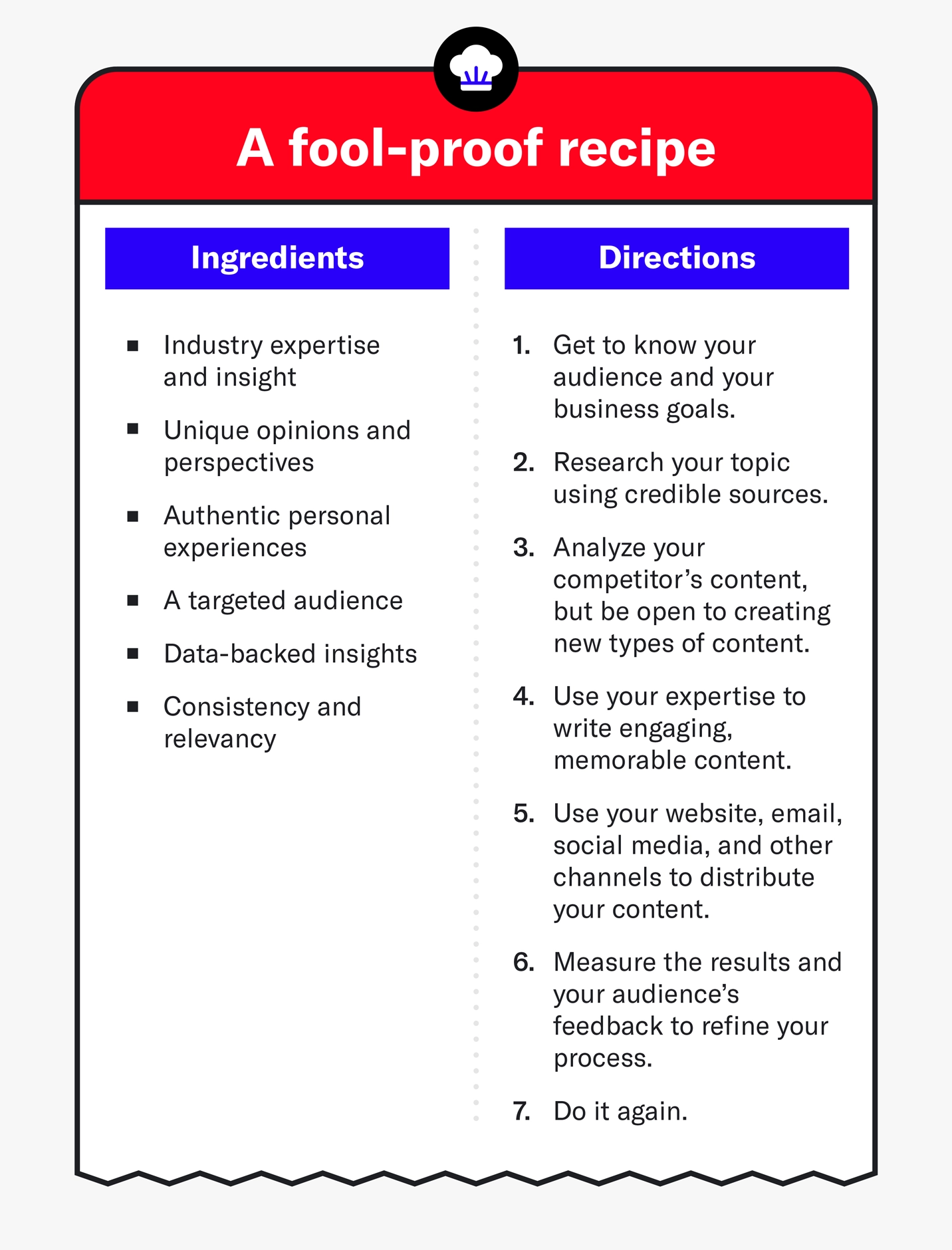 Alt text: A recipe for creating thought leadership content.
