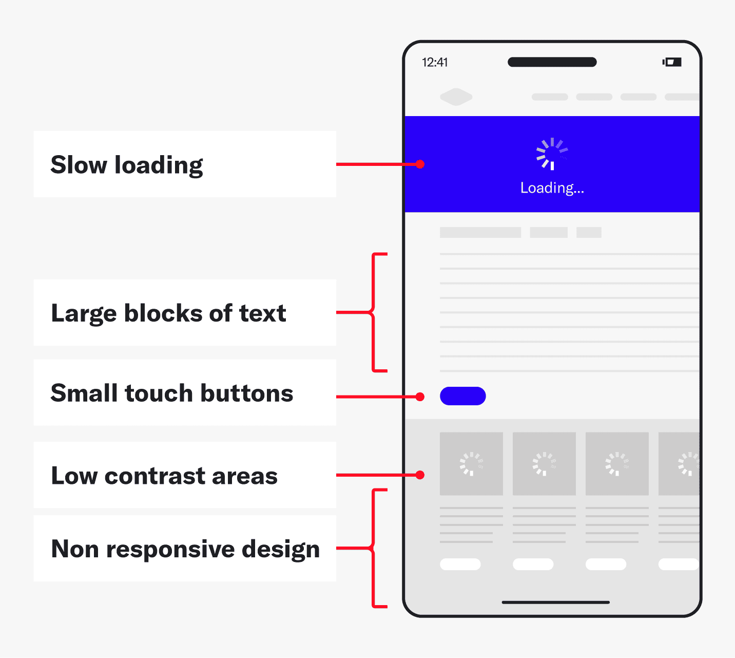 How to tell if your site isn’t mobile SEO friendly