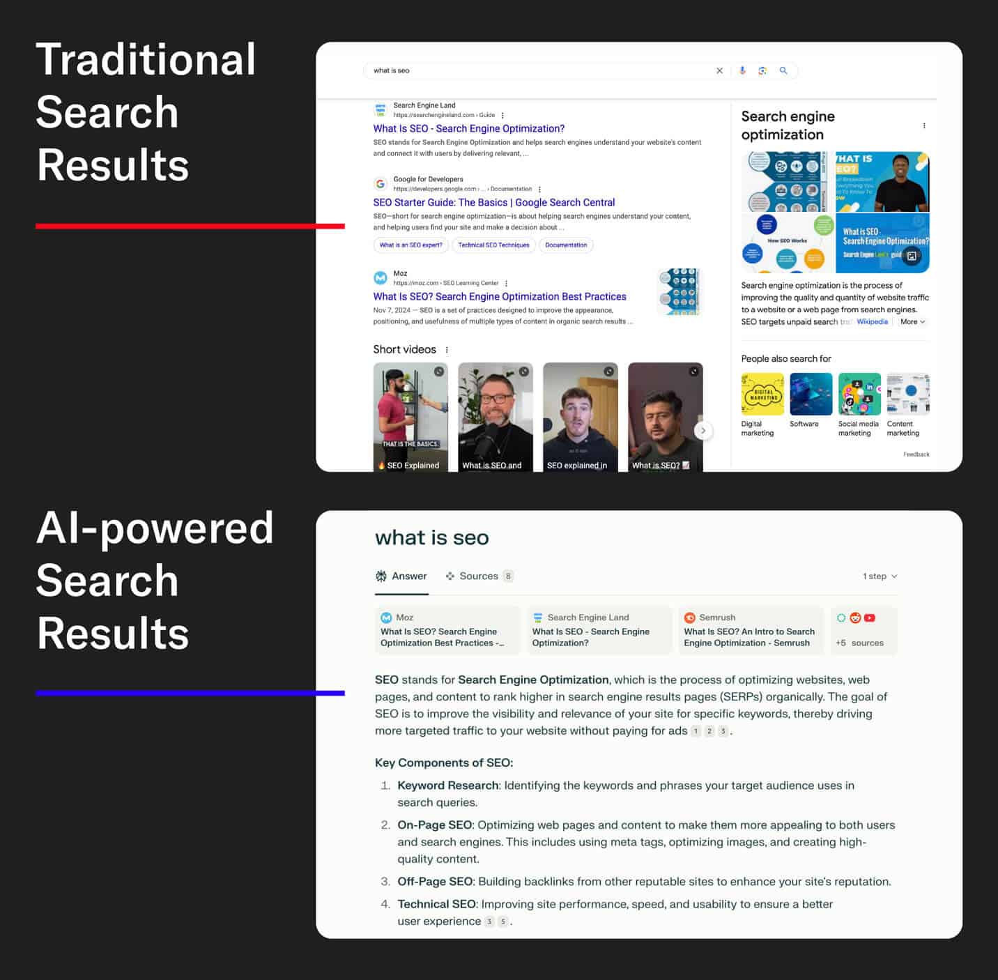 Comparison of traditional search results and AI-powered search results.