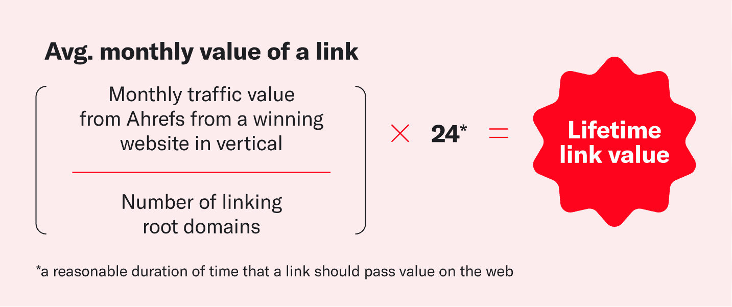 lifetime link value calculation