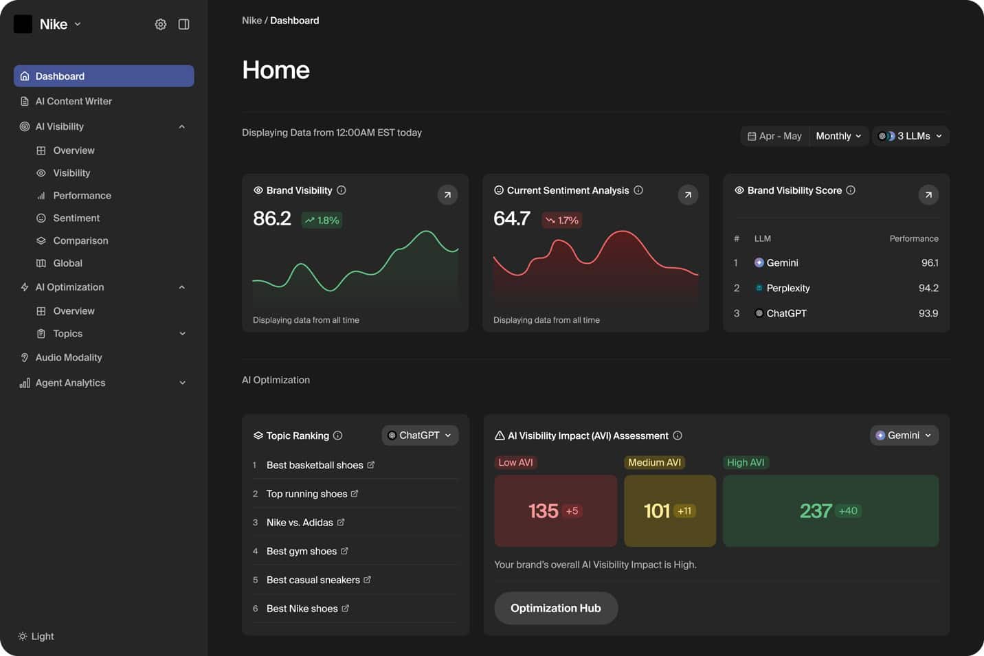 Goodie AI SEO analysis and topic ranking screenshot.