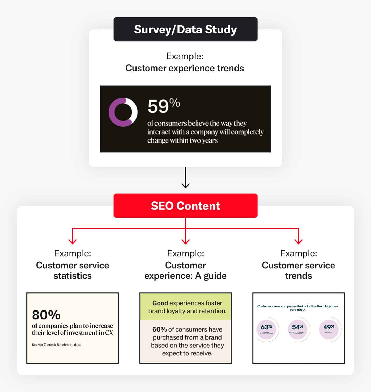 How data can be infused across content with product-led diigtal PR