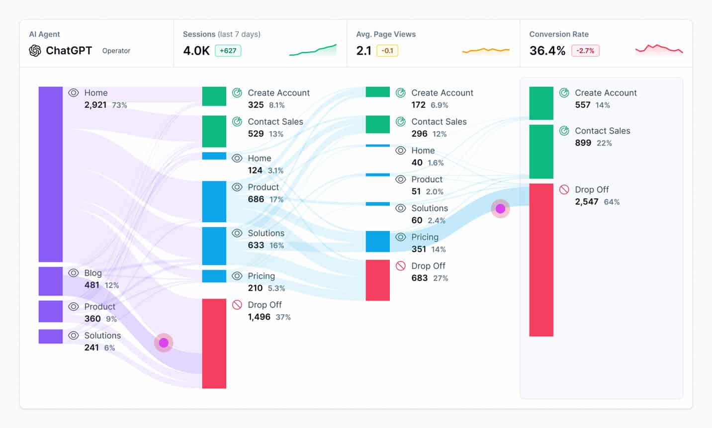 Scrunch competitive analysis tool screenshot.