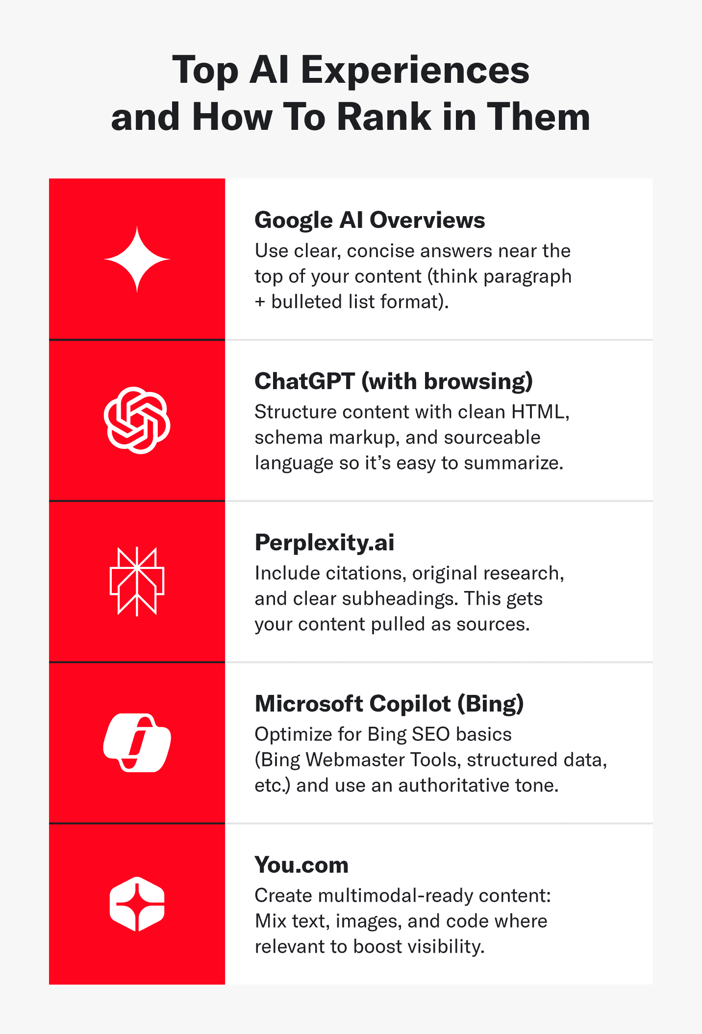 Five AI generative experiences and a paired content best practice for each.