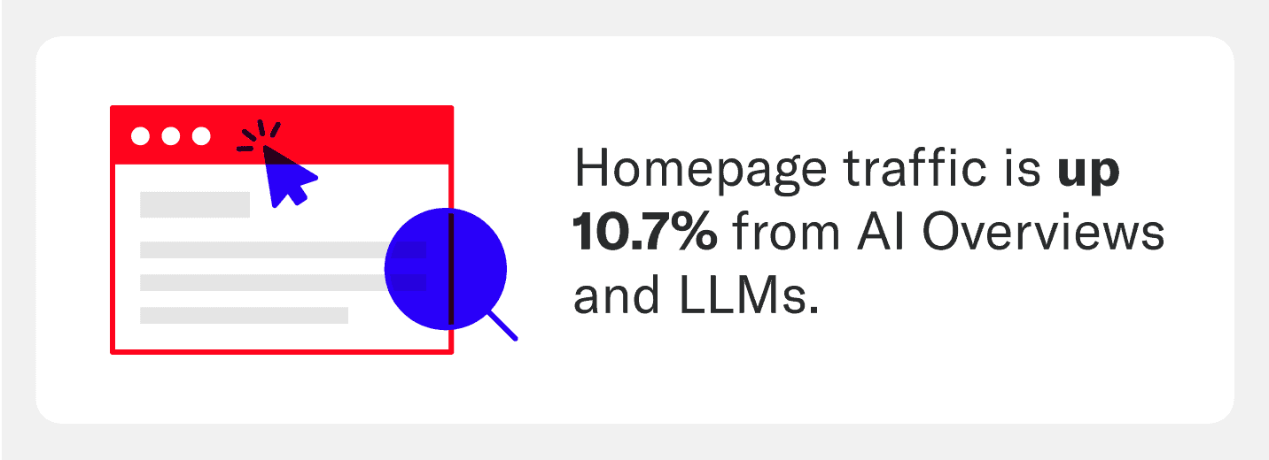 An image highlighting the importance of homepage SEO.