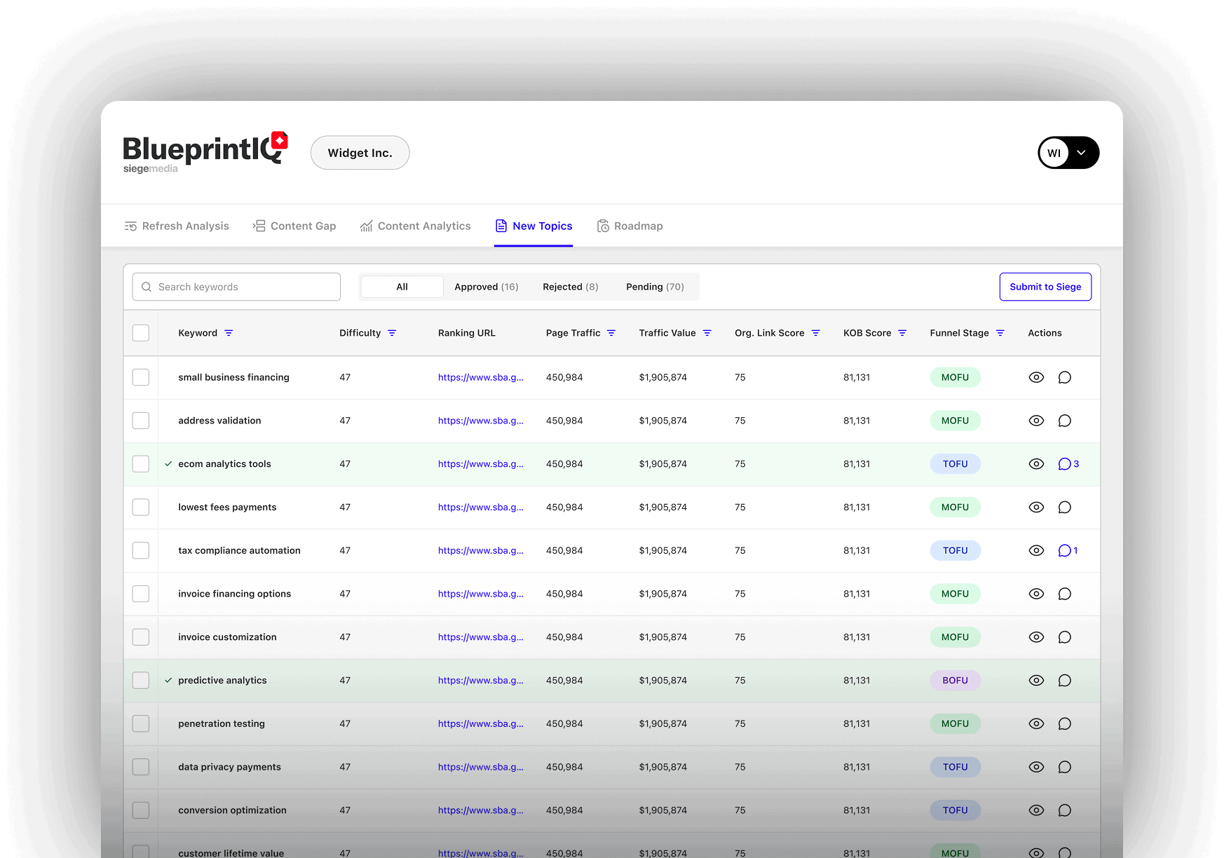 BlueprintIQ's New Topics Dashboard