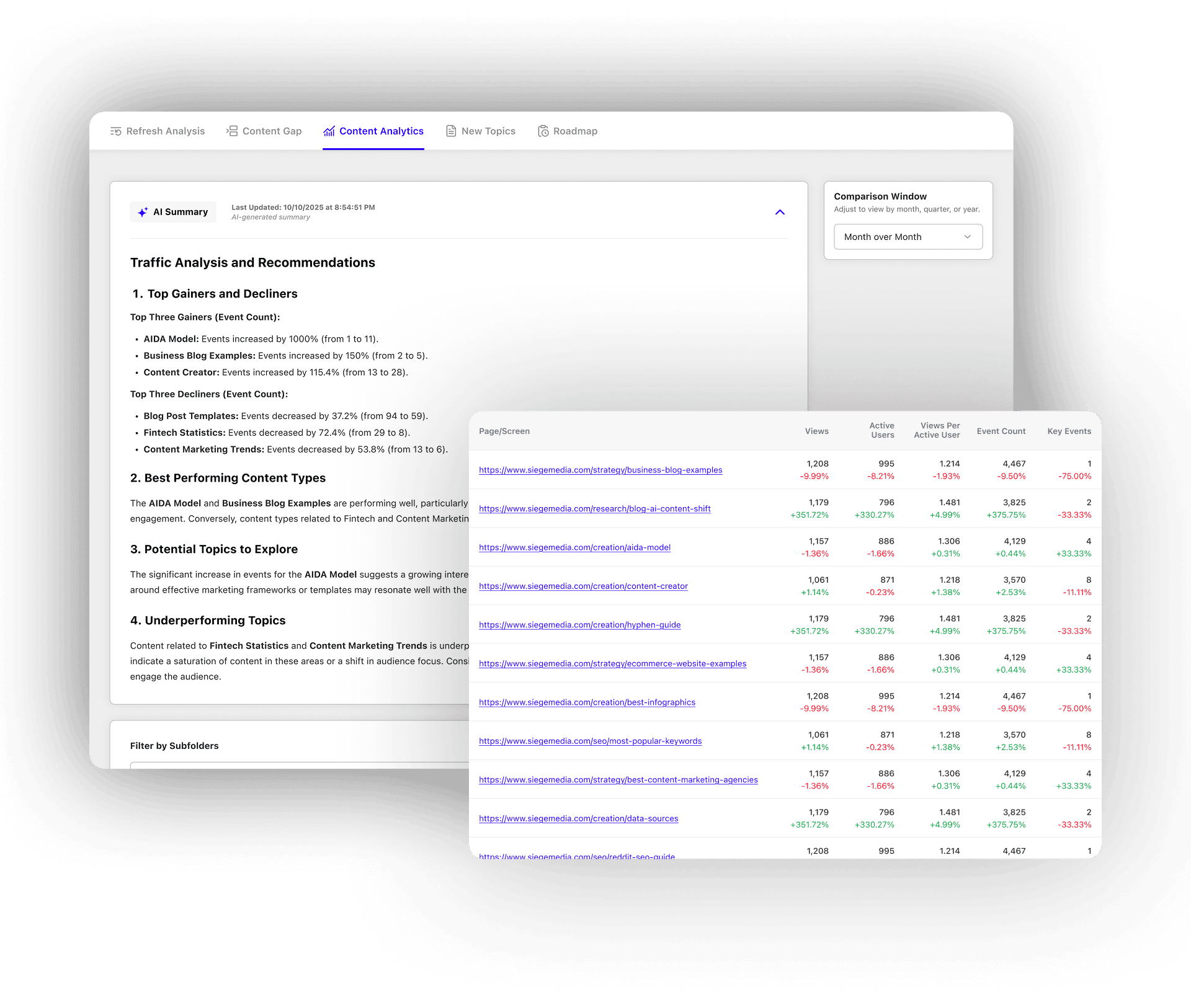 BlueprintIQ's Content Analytics dashboard.