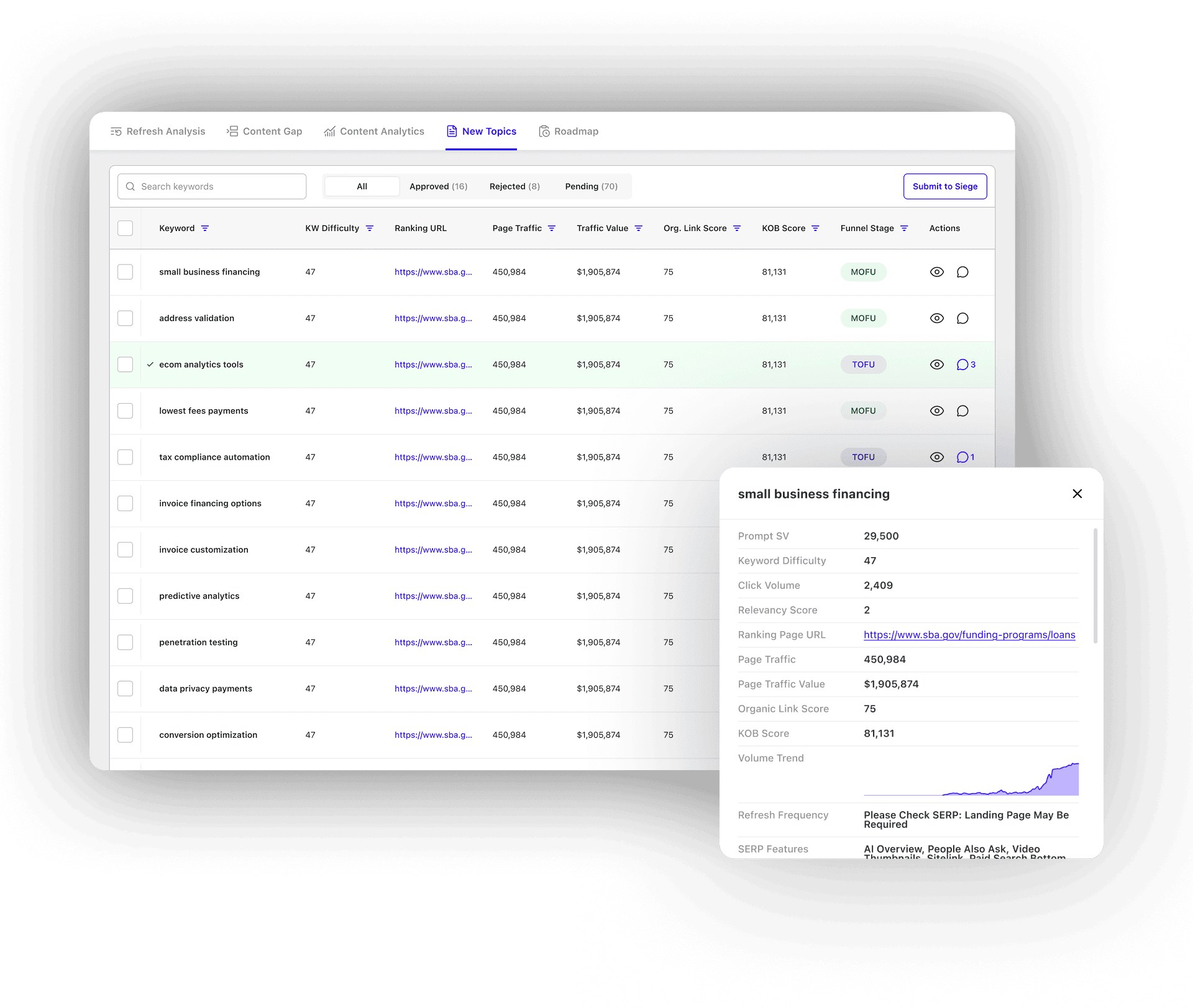 BlueprintIQ's New Topics tab.
