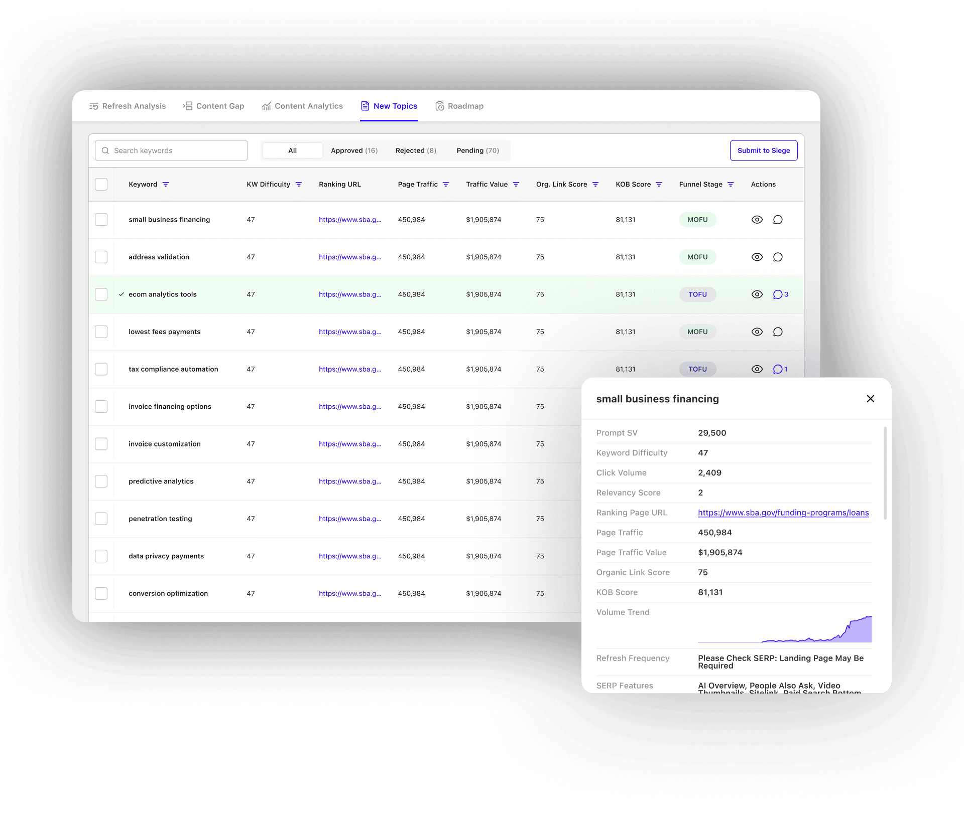 BlueprintIQ's New Topics tab.