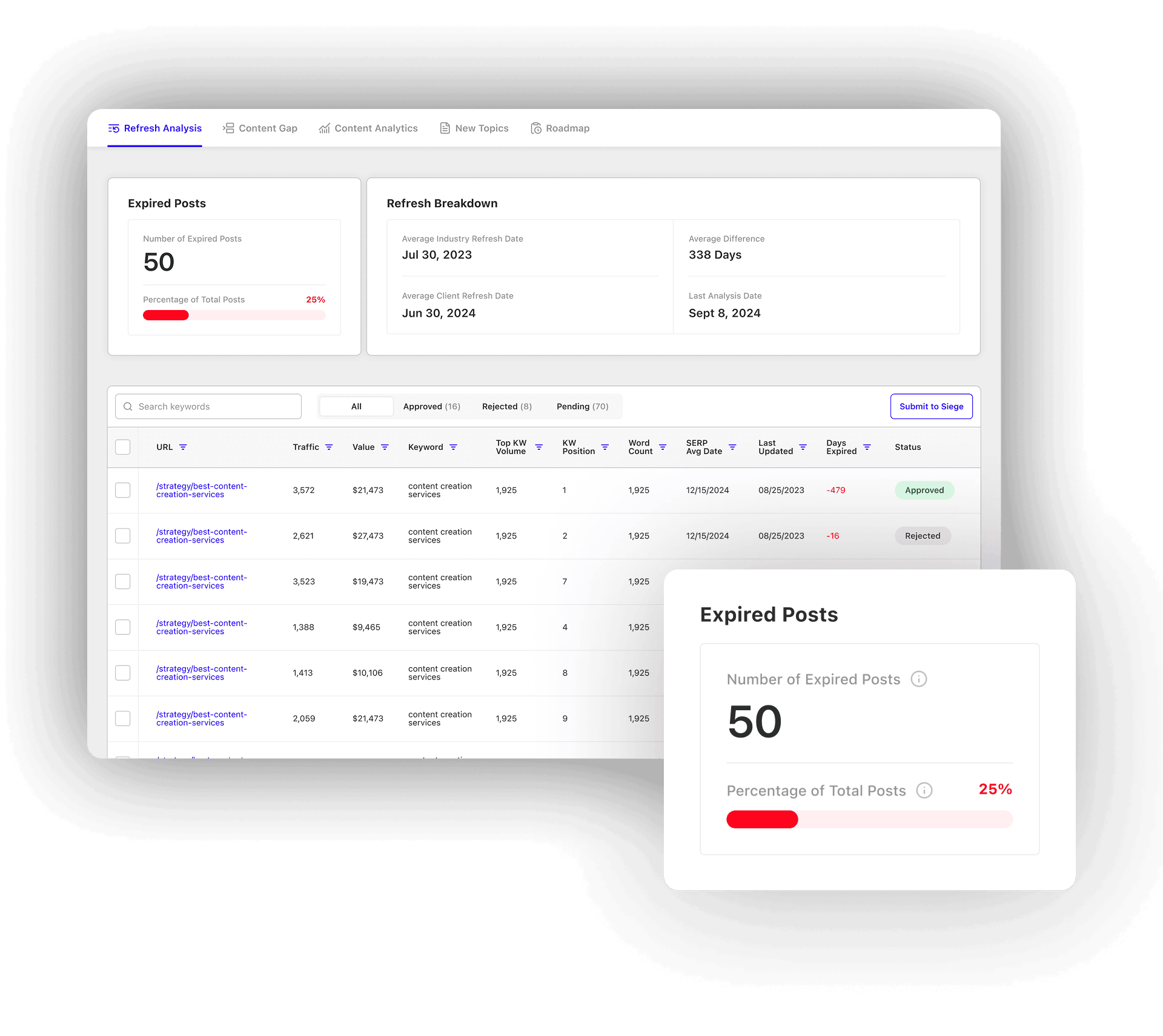 BlueprintIQ's Refresh Analysis dashboard.