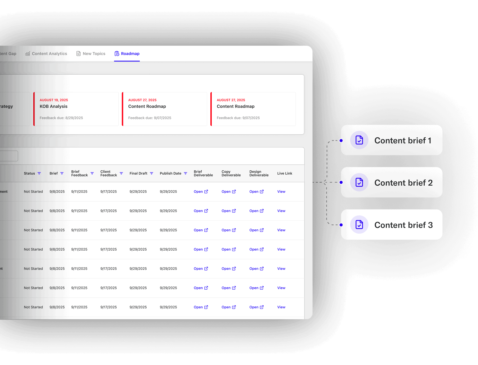 BlueprintIQ's Roadmap dashboard.