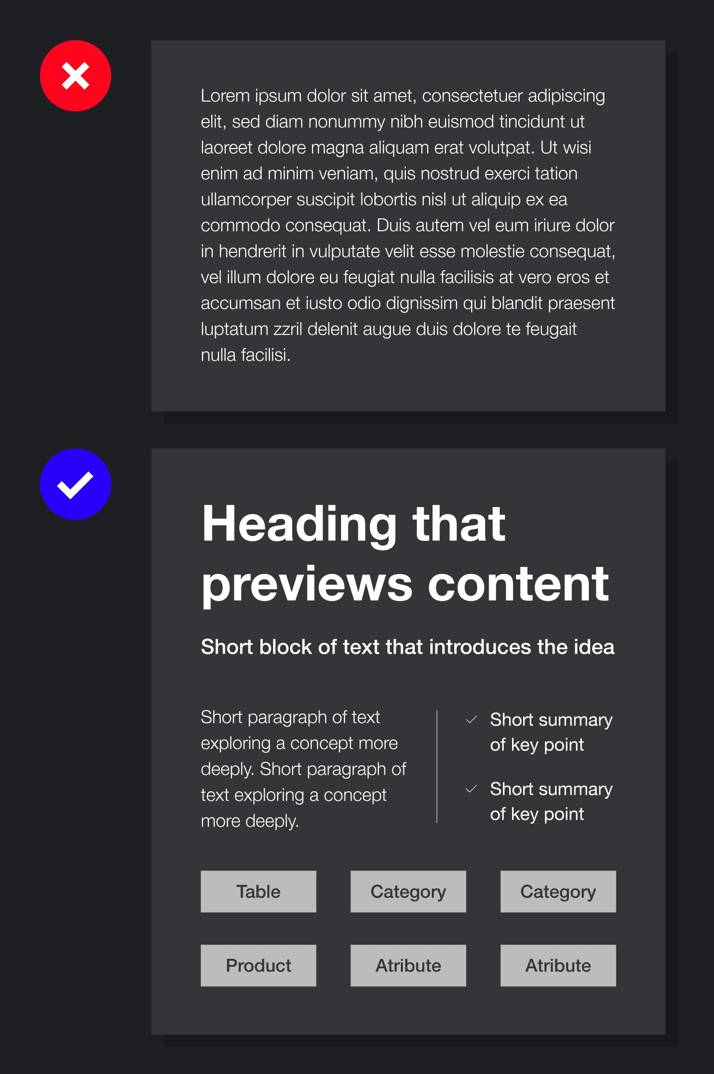 An example of how to structure content for clarity and readability