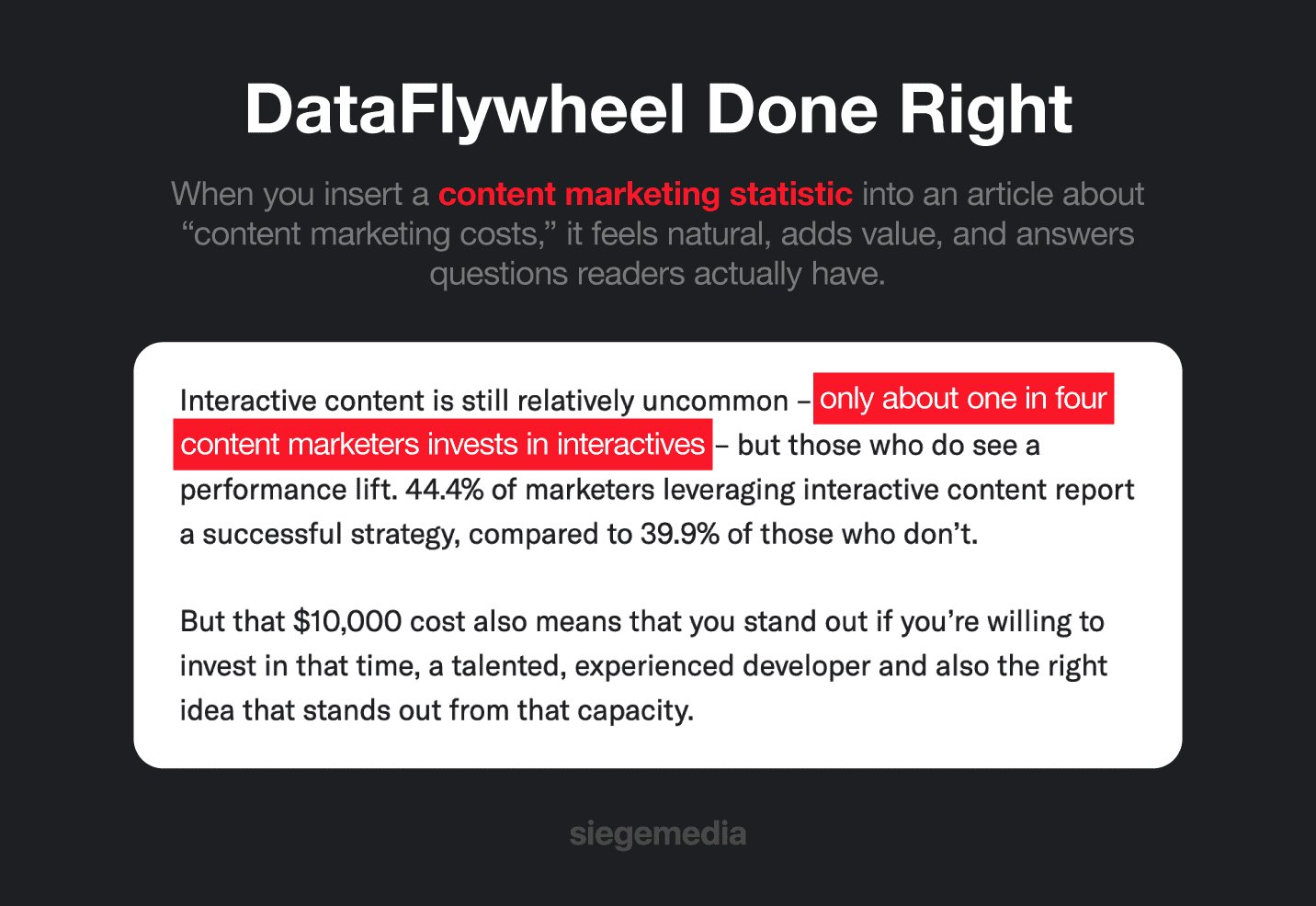 Example of a relevant content marketing data point being added to a post on content marketing costs