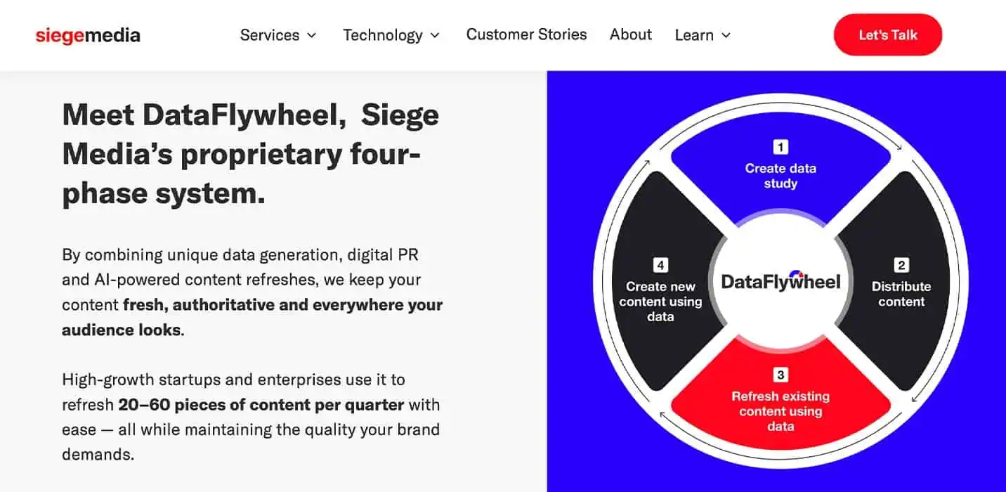 The DataFlywheel in action.