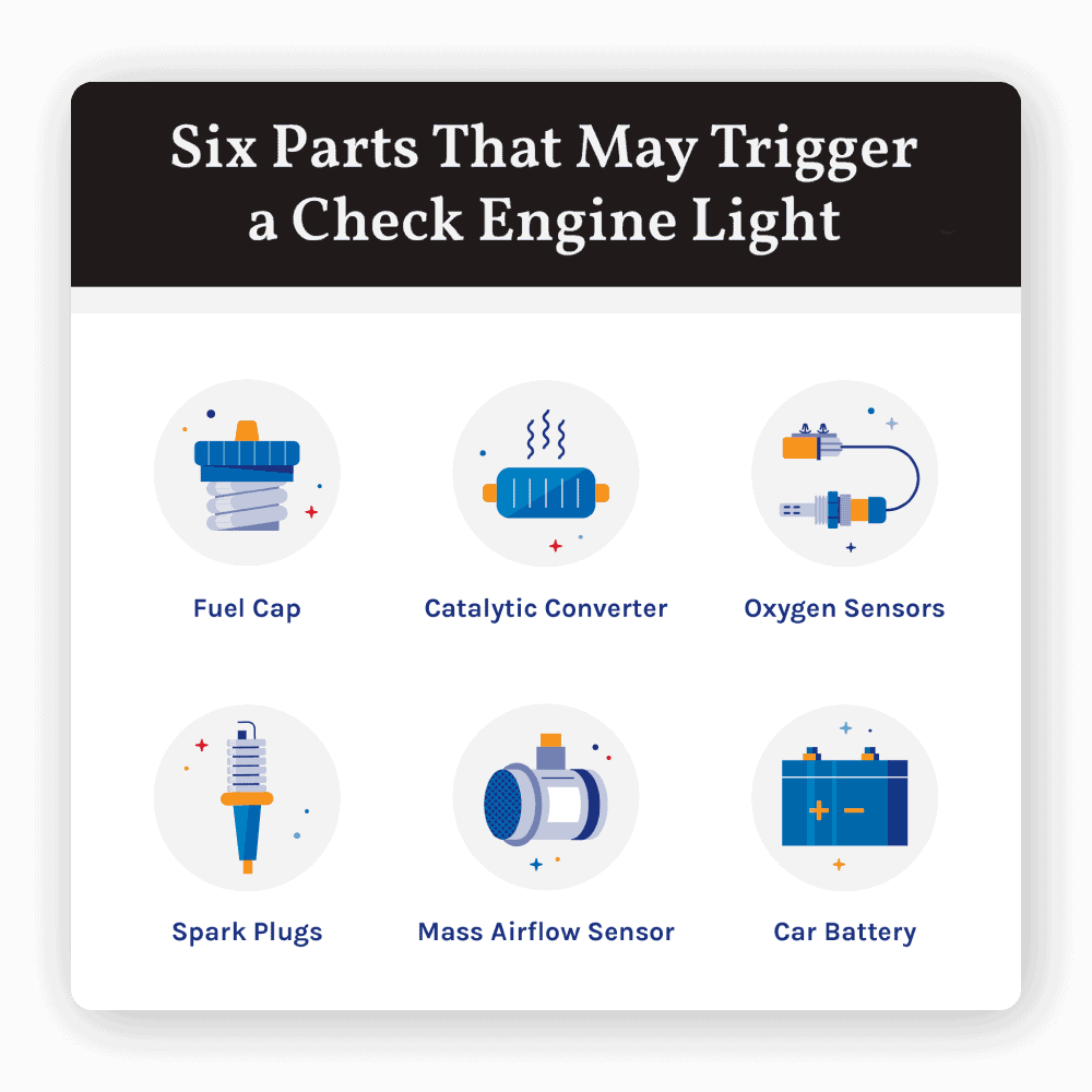 Causes of check engine light.